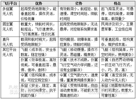 国外无人机都是国产？一文读懂无人机现状